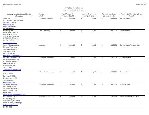 Qualified Connecticut Company List Angel Tax Credit