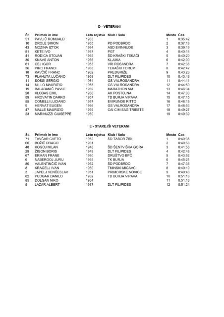 Gorski tek na Nanos 2011 (PDF) - Planinsko društvo Podnanos