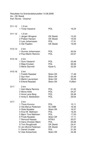 Resultater fra sprint 1 på Bunes, OK Skeidi - Kongen av Drammen