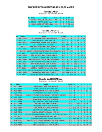 ŠD PIRAN SPRING MEETING 2010 05-07 MAREC Results LASER ...
