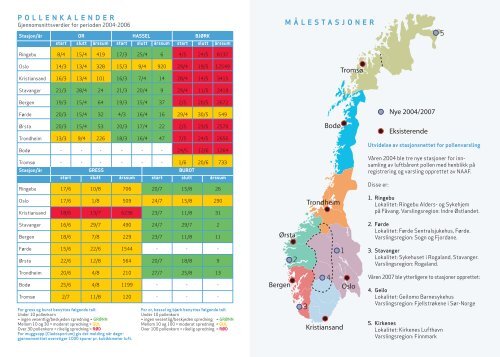 Pollenallergi - Norges Astma- og Allergiforbund