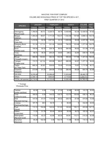 VOLUME AWP** Volume Peso/Kg. Volume Peso/Kg. Volume Peso/Kg.