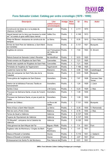 Fons Salvador Llobet. Catàleg per ordre cronològic ... - Granollers