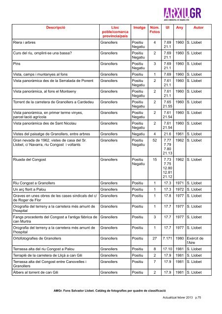 Fons Salvador Llobet. Catàleg de fotografies per ... - Granollers