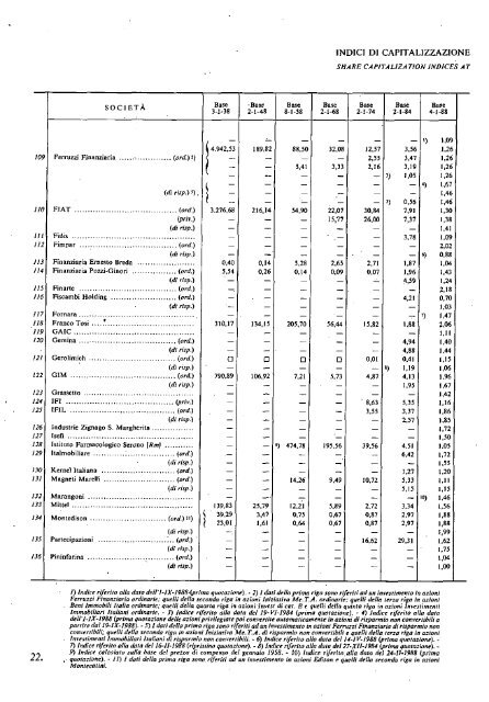 INVESTIMENTI IN TITOLI QUOTATI NELLE BORSE ITALIANE