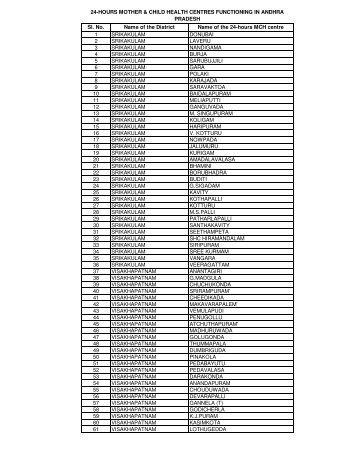 Andhra Pradesh RCWHC_&_CHCS(1)(1)