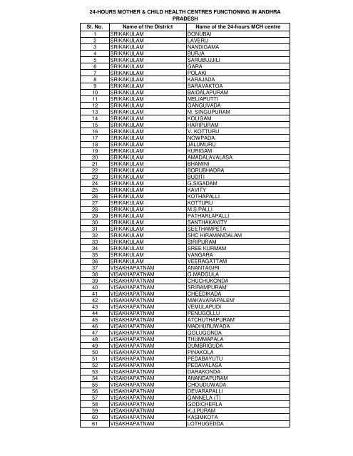 Andhra Pradesh RCWHC_&_CHCS(1)(1)