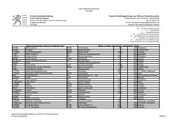 4 Lijst Outplacementbureaus 20080402 - Febelgra