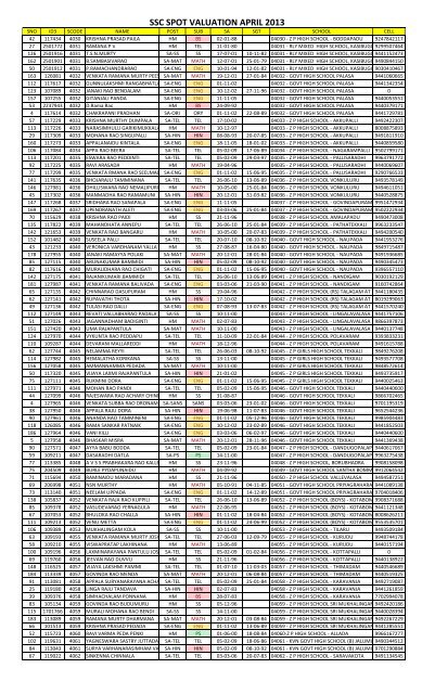 subjects examiners list school wise