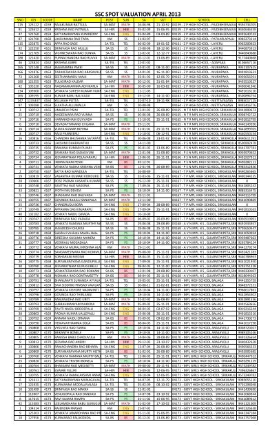 subjects examiners list school wise