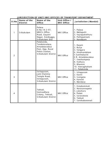 JURISDICTION OF UNIT/MVI OFFICES OF TRANSPORT ...