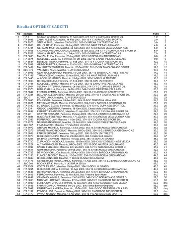Risultati OPTIMIST CADETTI