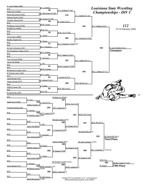 Louisiana State Wrestling Championships - DIV I Brackets - lhsaa