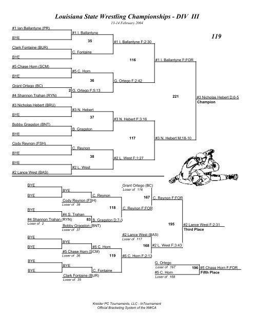 Louisiana State Wrestling Championships - DIV I Brackets - lhsaa