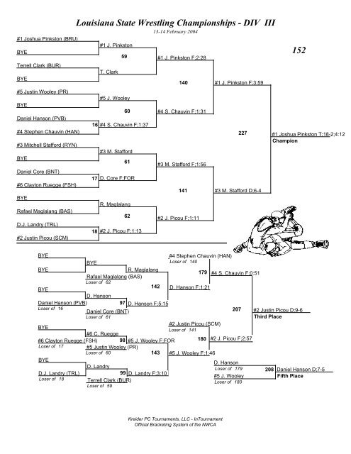 Louisiana State Wrestling Championships - DIV I Brackets - lhsaa