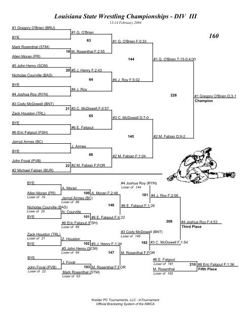 Louisiana State Wrestling Championships - DIV I Brackets - lhsaa