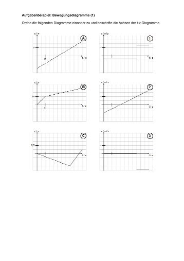 Aufgabenbeispiel: Bewegungsdiagramme (1) - Melanchthon ...