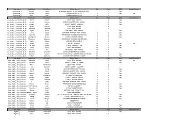 2013 Rally Results - Greater New Orleans Literary Rally