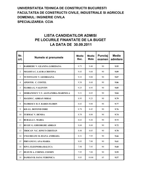 CCIA FINAL - facultatea de constructii civile industriale si agricole