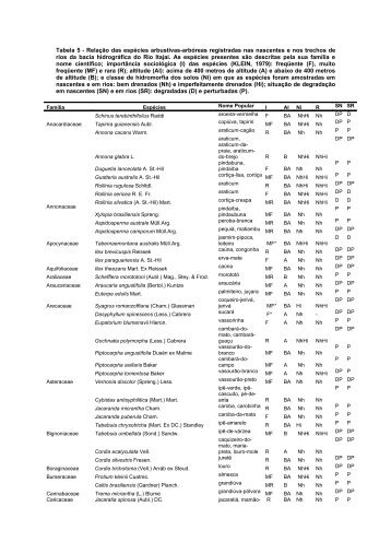 lista de 211 espécies nativas