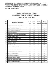 lista candidatilor admisi pe locurile finantate de la buget la data de ...