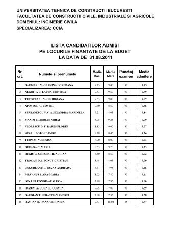 lista candidatilor admisi pe locurile finantate de la buget la data de ...