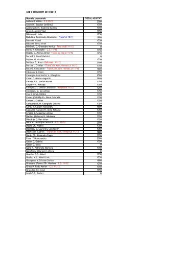CAD II BUCURESTI 2011/2012 Numele prenumele TOTAL ...