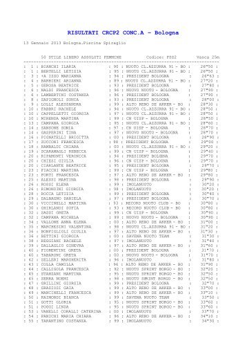 risultati crcp2 conc_a completi.pdf - FIN Emilia Romagna