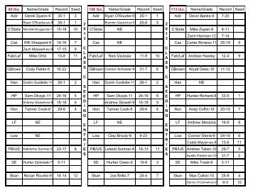 2013 Class C Seeding entries - CNYWrestling.com