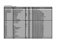 Furnaces Product List - Energy Star