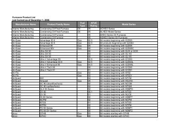 Furnaces Product List - Energy Star