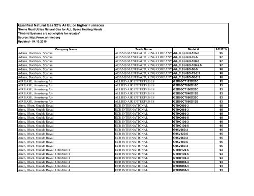Qualified Natural Gas 92% AFUE or higher Furnaces - Vectren ...