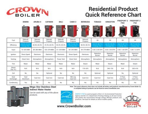 Crown Chart