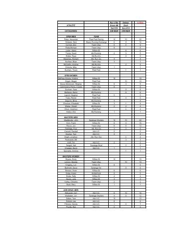 2013 Grand Prix Results as of Delmar Dash 4-14-13