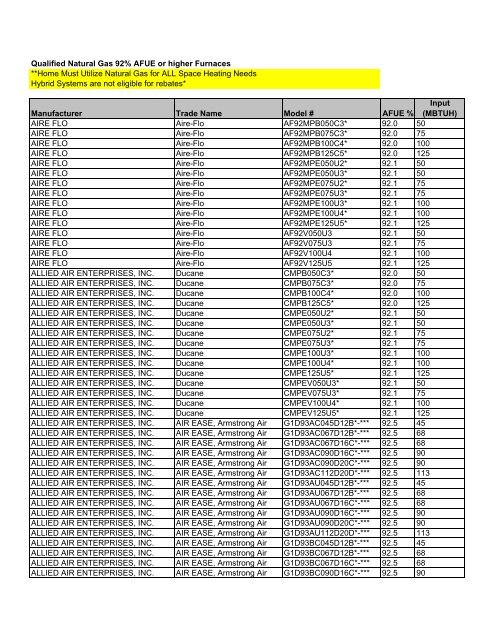 Qualified Natural Gas 92% AFUE or higher Furnaces - Bluestone Solar