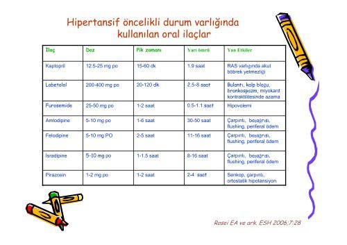 acil hipertansiyon tedavisi acil hipertansiyon tedavisi