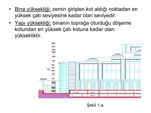 Acil Durum Asansörleri