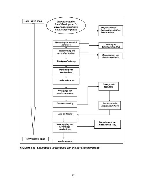 beskrywing van gesondheidsorgdiens wat aan miv-blootgestelde