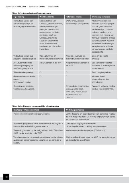 Departement van Landbou - Department of Agriculture: Western Cape