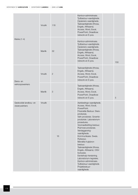 Departement van Landbou - Department of Agriculture: Western Cape