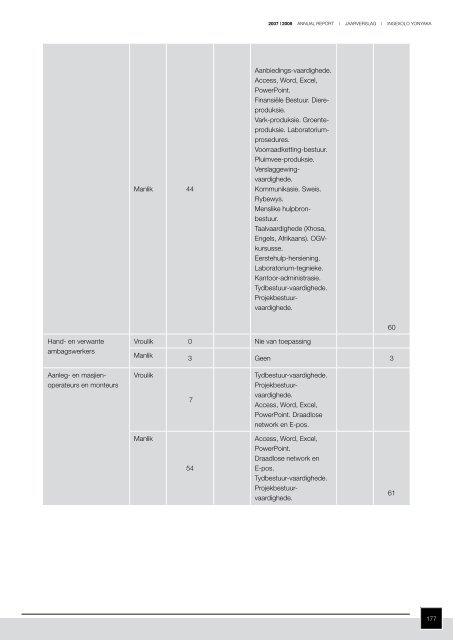 Departement van Landbou - Department of Agriculture: Western Cape