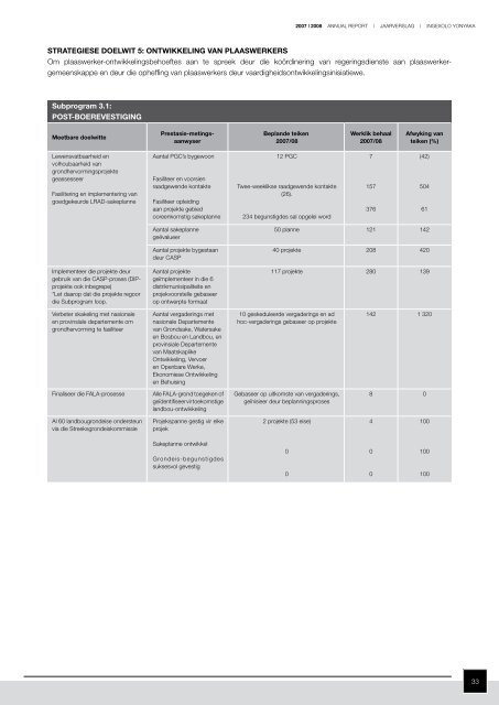 Departement van Landbou - Department of Agriculture: Western Cape