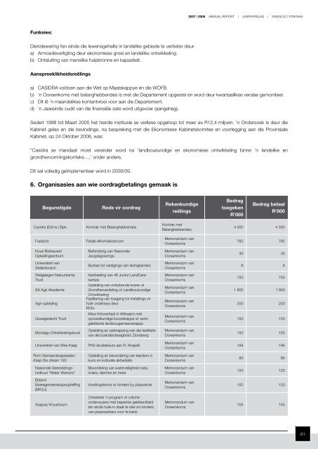 Departement van Landbou - Department of Agriculture: Western Cape