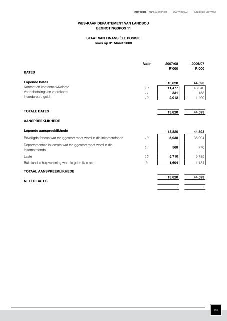 Departement van Landbou - Department of Agriculture: Western Cape