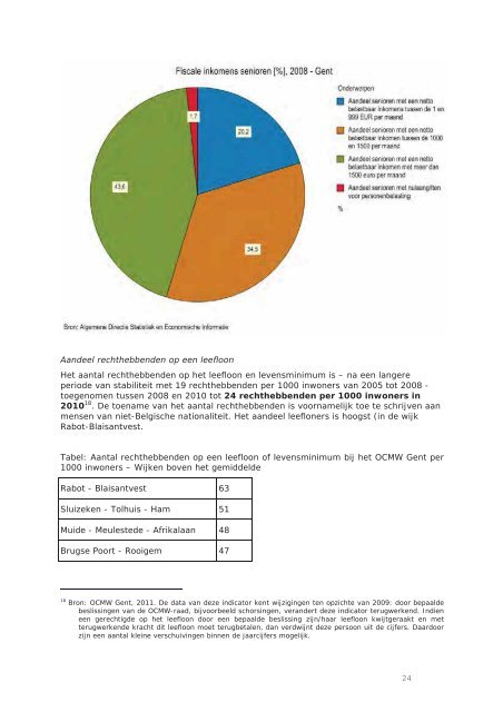 Omgevingsanalyse Gezondheid Gent 2012 - Gent Gezonde Stad