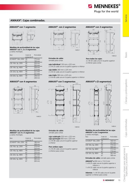 Clavijas con inversor de fases - Mennekes