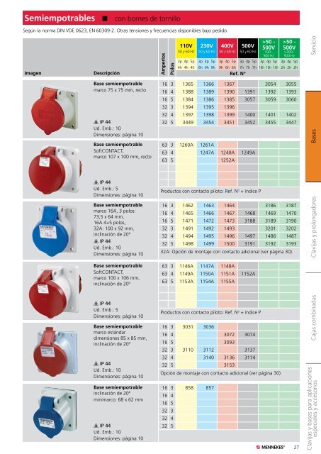 Clavijas con inversor de fases - Mennekes