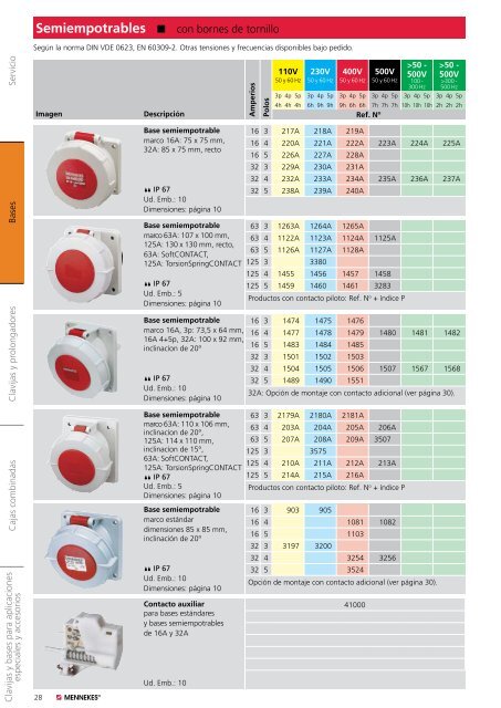 Clavijas con inversor de fases - Mennekes