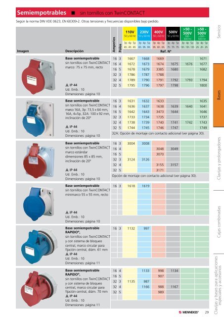 Clavijas con inversor de fases - Mennekes