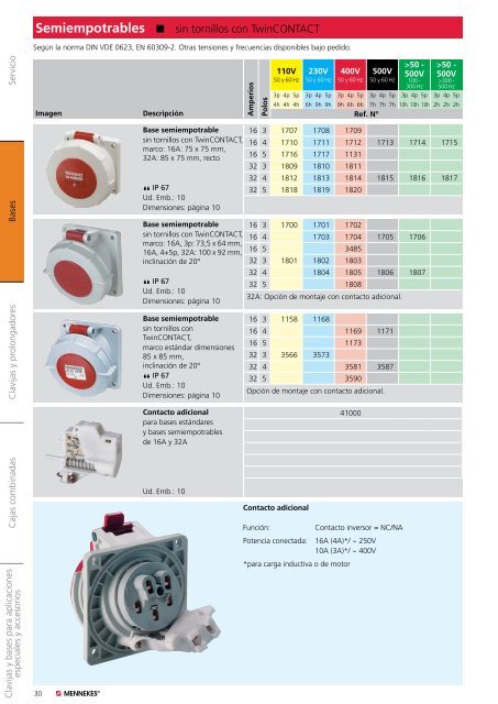 Clavijas con inversor de fases - Mennekes